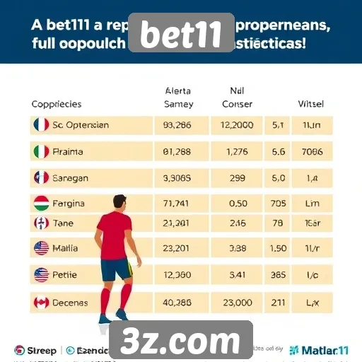 Estudo sobre a popularidade de bet11 entre apostadores